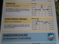 AX2018-Mayrhofen-Gardasee-00-Anfahrt-0018